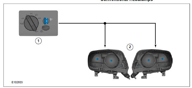 Conventional Headlamps