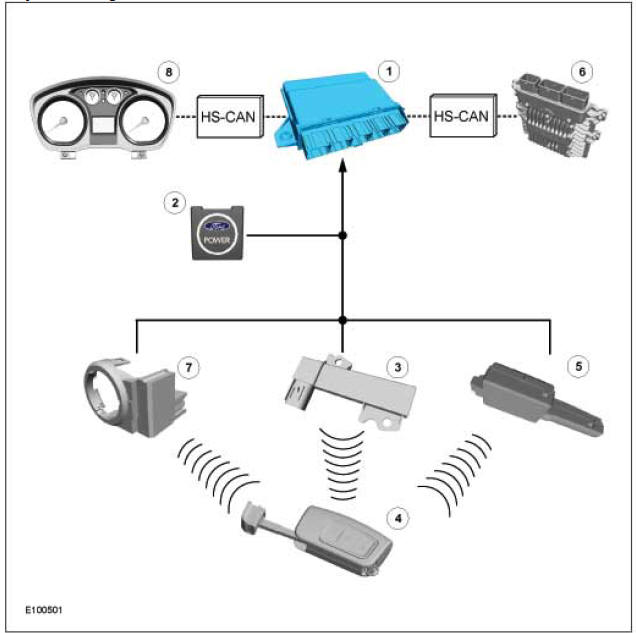 System Diagram