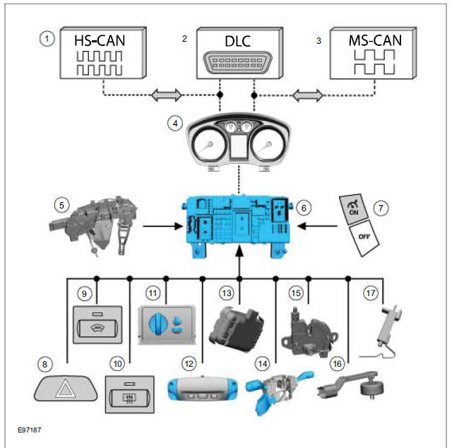 Generic Electronic Module (GEM) input signals