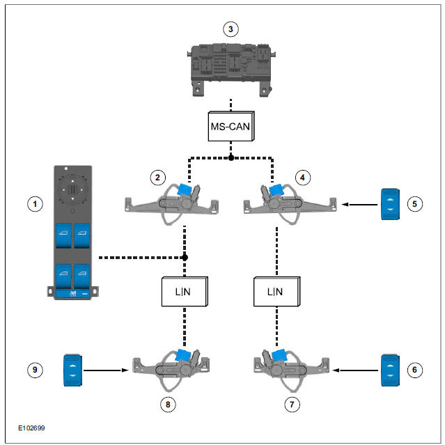 Electrically operated side windows