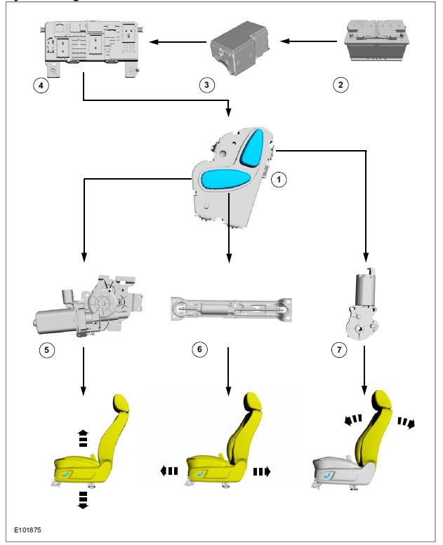 System Diagram