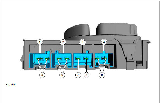 System Operation