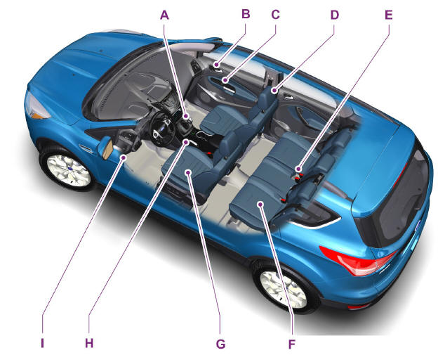 Vehicle Interior Overview