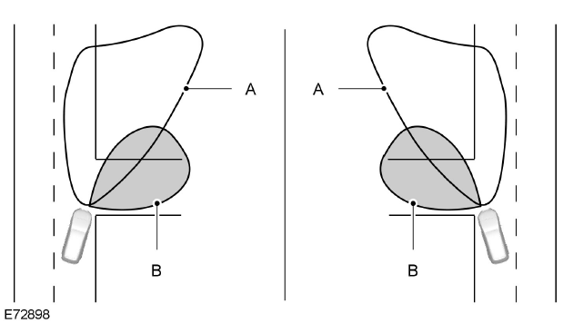 Cornering Lamps