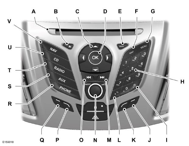 Audio Unit - Vehicles With: Digital Audio Broadcast (DAB) Radio/Navigation System/SYNC