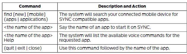 To Access Using Voice Commands