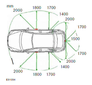 Unlocking the vehicle
