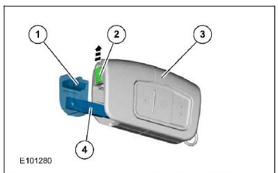 Passive key (radio remote control with integrated emergency key)