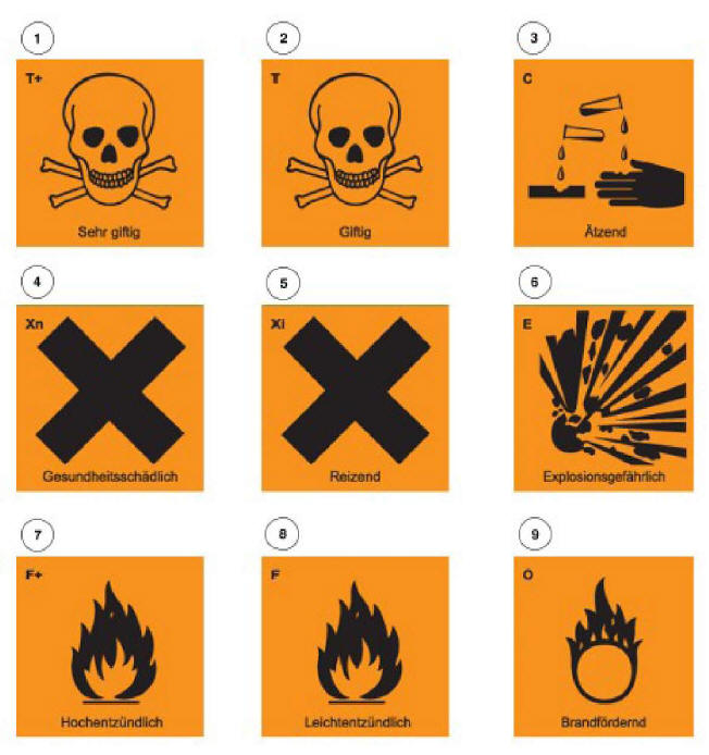 Hazardous material symbols