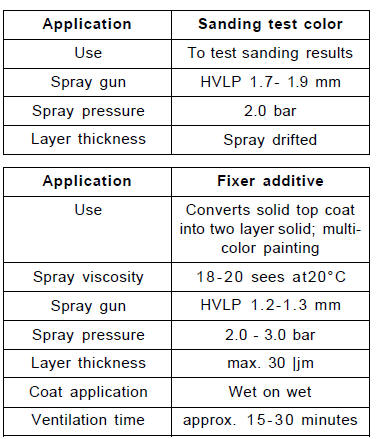 Paint additives