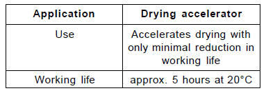 Paint additives