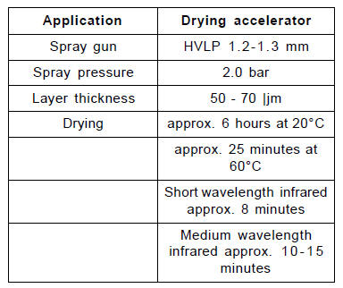 Paint additives