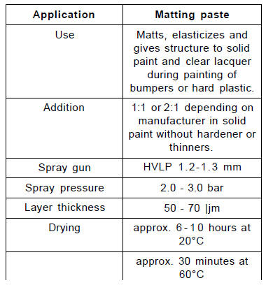 Paint additives