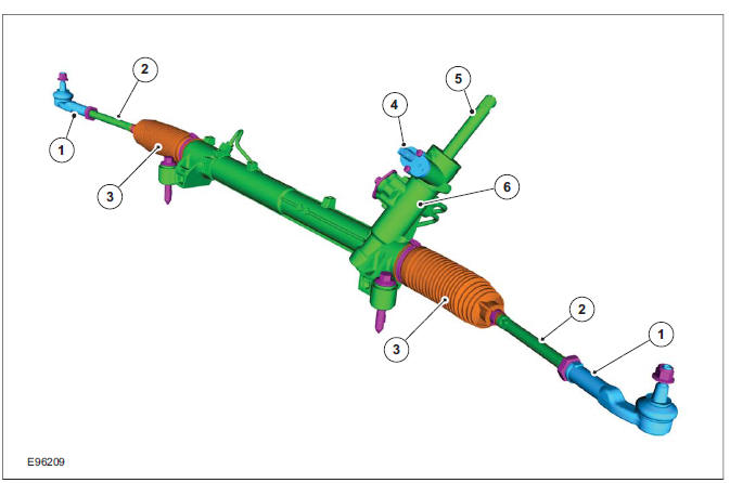 Steering gear