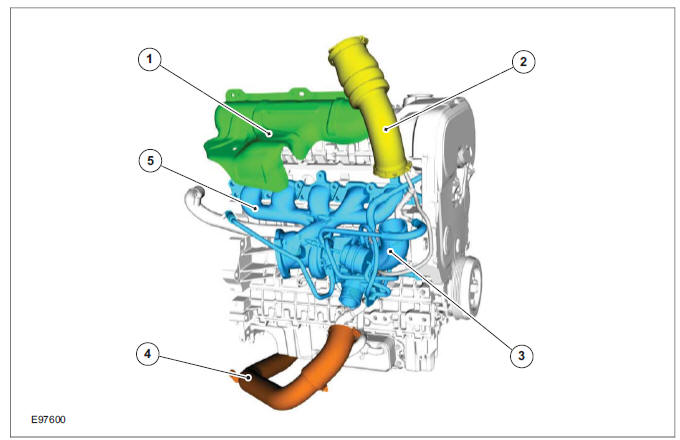 Turbocharger (Component Location)