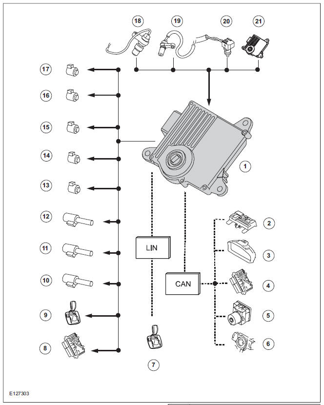 Tasks of the electronic components