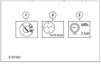 Fuel System Pressure Check - 2.5L Duratec (162kW/220PS) - VI5
