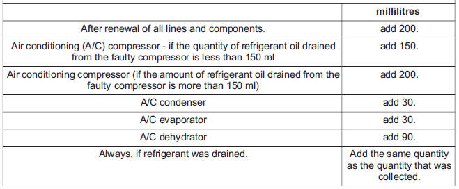 Addition of Refrigerant Oil (When new components are installed)
