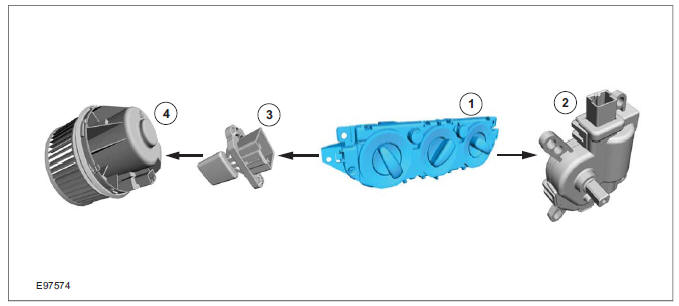 Climate control system - vehicles with manual temperature control