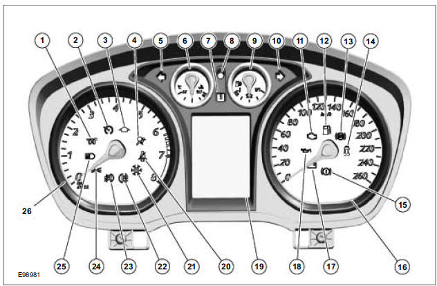 Vehicles with high series instrument cluster