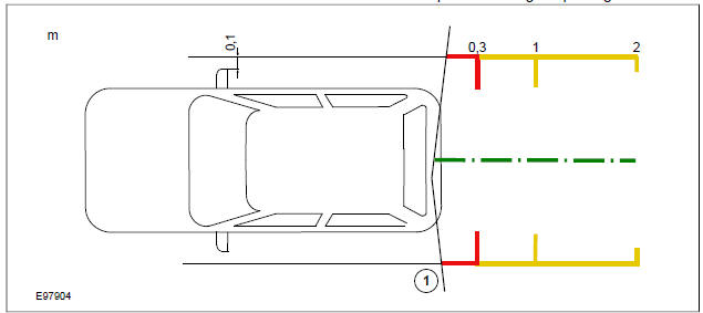 Parking Aid Camera