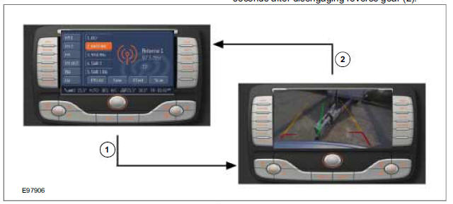 Parking Aid Camera